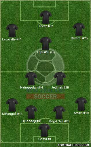 New Zealand Formation 2014