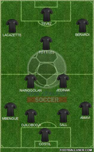 New Zealand Formation 2014