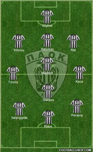 AS PAOK Salonika Formation 2014