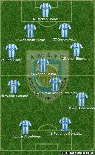 Atlético Rafaela Formation 2014