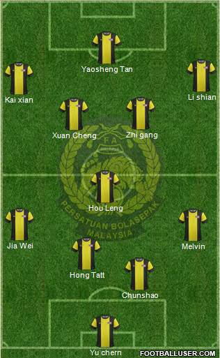 Malaysia Formation 2014