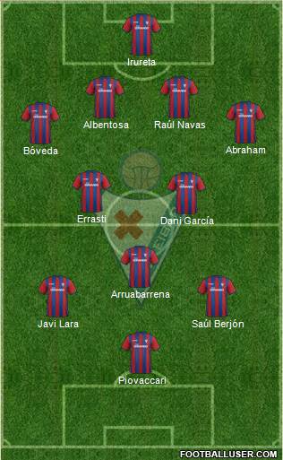 S.D. Eibar S.A.D. Formation 2014