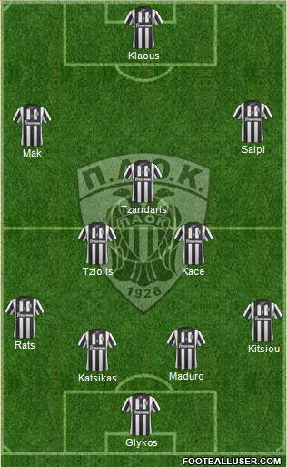 AS PAOK Salonika Formation 2014