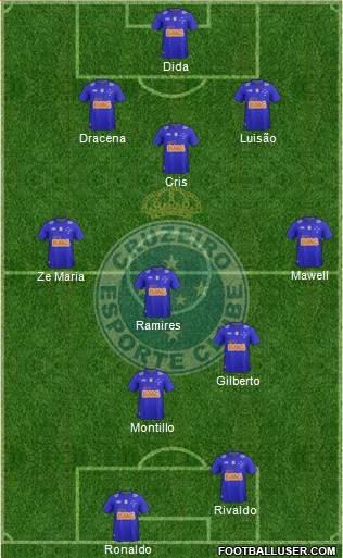 Cruzeiro EC Formation 2014