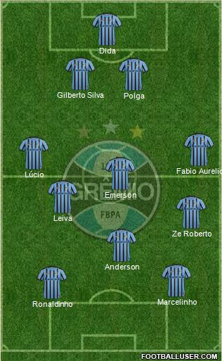 Grêmio FBPA Formation 2014