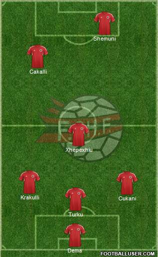 Albania Formation 2014