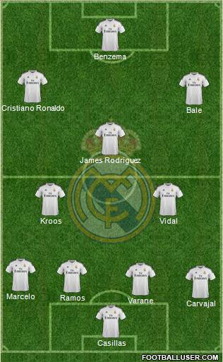 Real Madrid C.F. Formation 2014