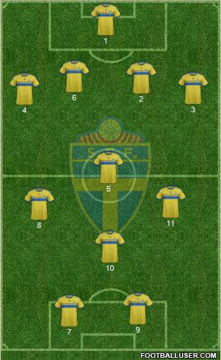 Sweden Formation 2014