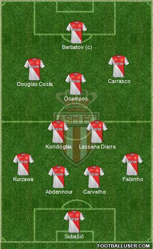 AS Monaco FC Formation 2014