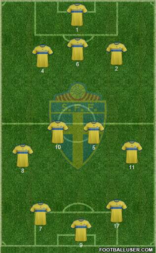 Sweden Formation 2014