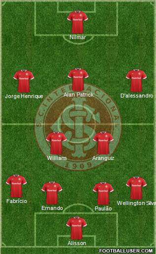 SC Internacional Formation 2014