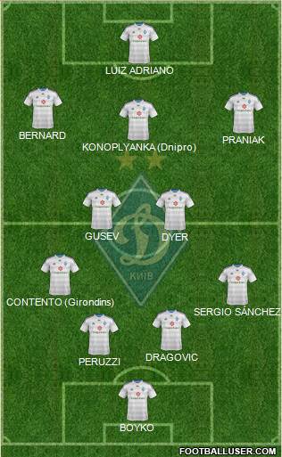 Dinamo Kiev Formation 2014