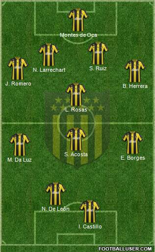 Club Atlético Peñarol Formation 2014