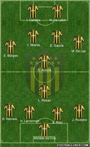 Club Atlético Peñarol Formation 2014