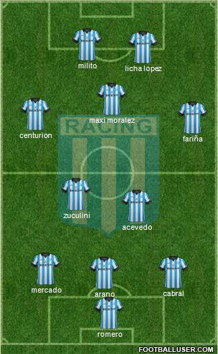 Racing Club Formation 2014