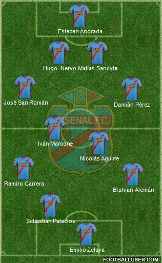 Arsenal de Sarandí Formation 2014