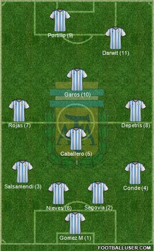 Argentina Formation 2014