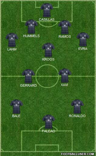 Leeds United Formation 2014