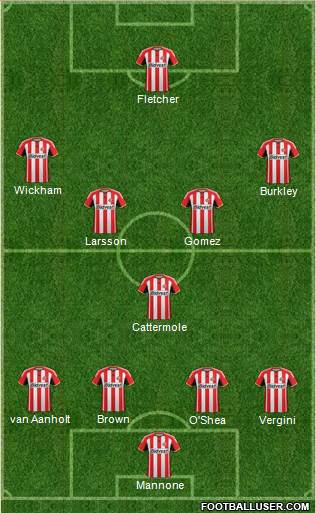 Sunderland Formation 2014