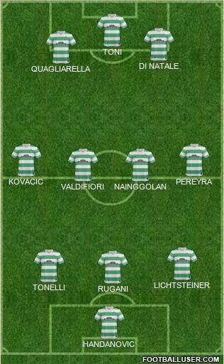 Celtic Formation 2014