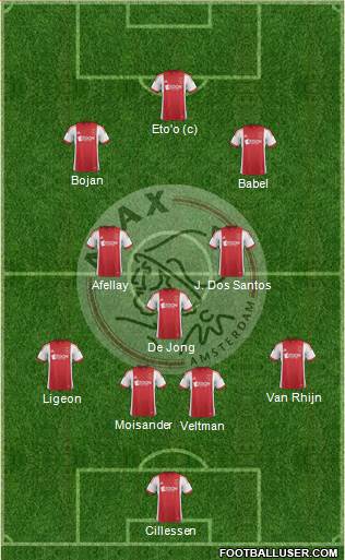 AFC Ajax Formation 2014