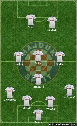 HNK Hajduk Formation 2014