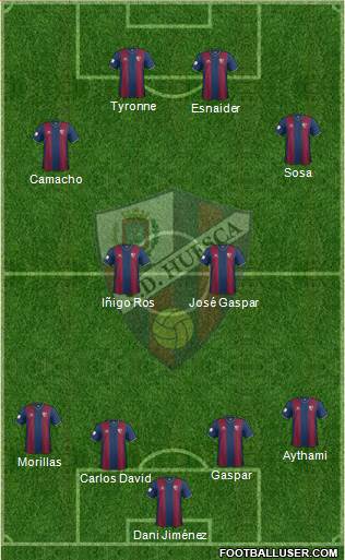 S.D. Huesca Formation 2014