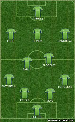 Seattle Sounders FC Formation 2014