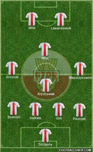 Poland Formation 2014