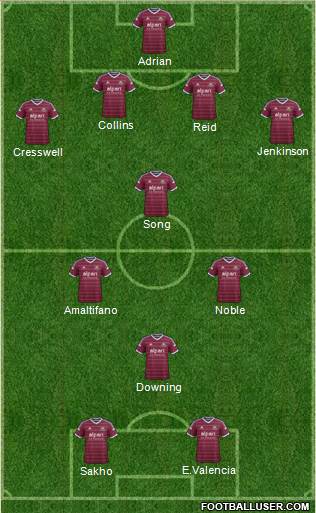 West Ham United Formation 2014