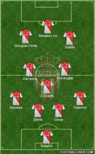 AS Monaco FC Formation 2014