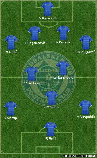 FK Zeljeznicar Sarajevo Formation 2014