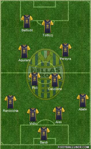 Hellas Verona Formation 2014