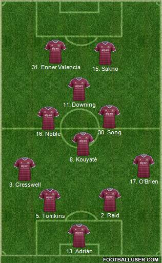 West Ham United Formation 2014