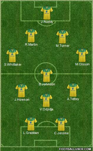 Norwich City Formation 2014