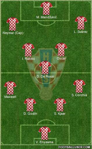 Croatia Formation 2014