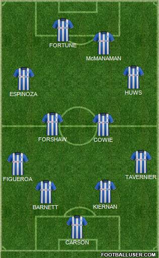 Wigan Athletic Formation 2014