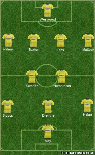 Sheffield Wednesday Formation 2014