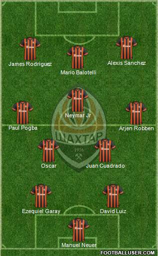 Shakhtar Donetsk Formation 2014