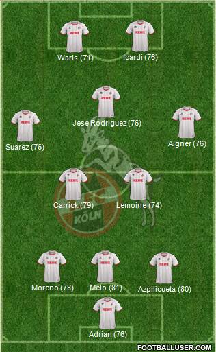 1.FC Köln Formation 2014