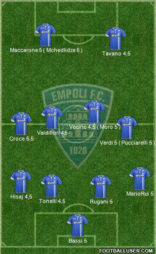 Empoli Formation 2014