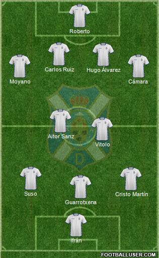 C.D. Tenerife S.A.D. Formation 2014