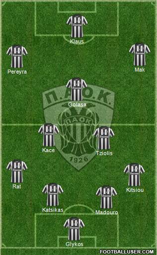 AS PAOK Salonika Formation 2014