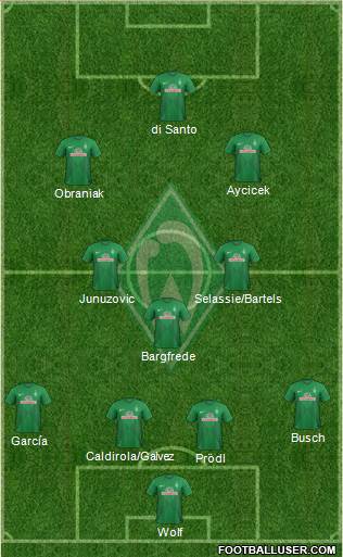 Werder Bremen Formation 2014