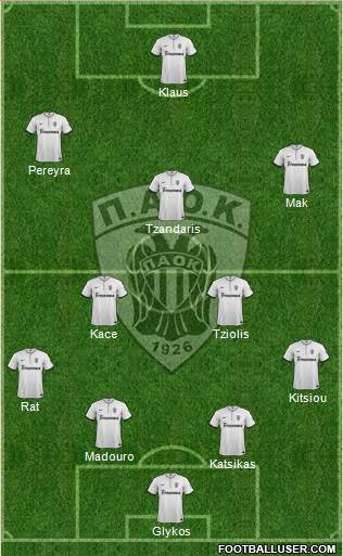 AS PAOK Salonika Formation 2014