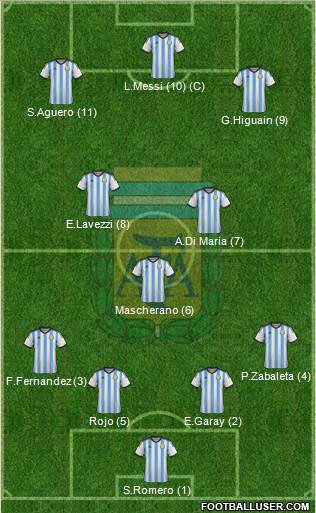 Argentina Formation 2014