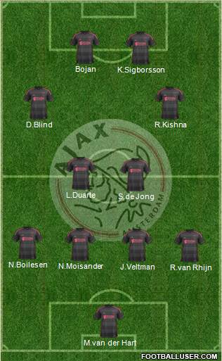 AFC Ajax Formation 2014