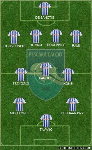 Pescara Formation 2014