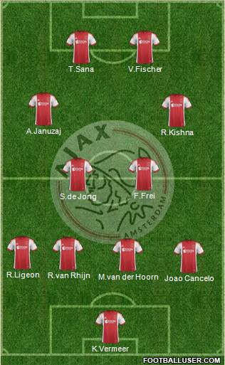 AFC Ajax Formation 2014