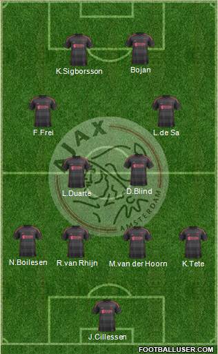 AFC Ajax Formation 2014